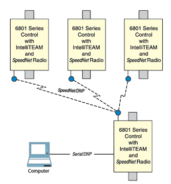 Diagrama de exemplo do IntelliLink Remote.