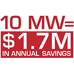 Save an average of 2 cents per kWh for the life of the data center. That’s a $1.7 million annual savings for a 10-MW load.