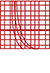 Time current Characteristics don't change over time Time current Characteristics don't change over time