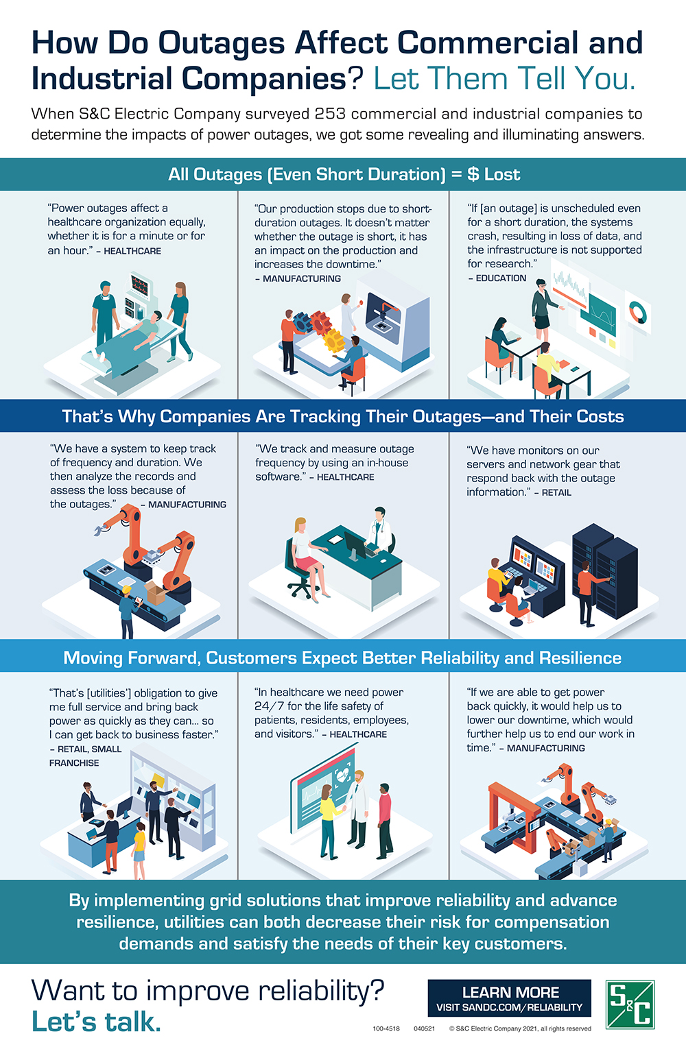 How do outages affect commercial and industrial companies infographic