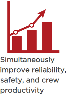Simultaneously improve reliability, safety, and crew productivity