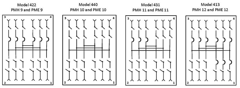 Configuraciones PMH y PME