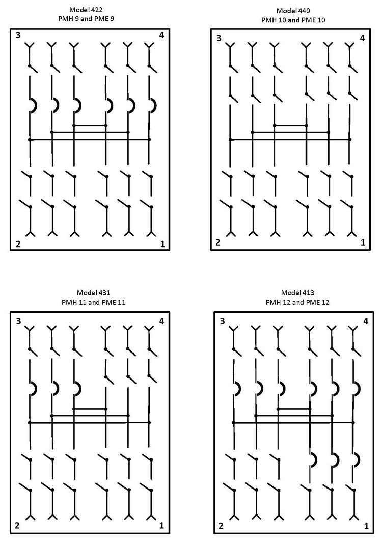 Configuraciones PMH y PME