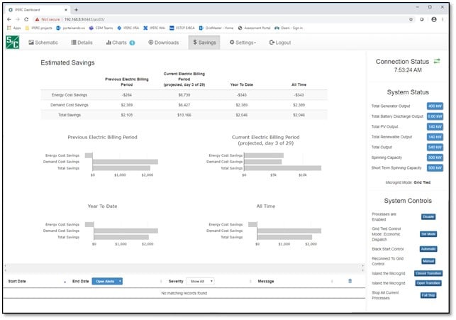 Interfaz del controlador GridMaster: Ahorros Estimados